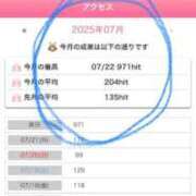 ヒメ日記 2025/07/23 07:42 投稿 そうか☆ 豊橋豊川ちゃんこ