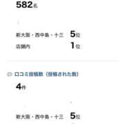 ヒメ日記 2025/12/12 22:31 投稿 かるあ NesoMania