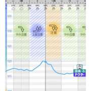 ヒメ日記 2025/10/19 18:51 投稿 きょうか 新感覚恋活ソープもしも彼女が○○だったら・・・福岡中州本店