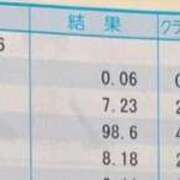 ヒメ日記 2026/06/15 10:18 投稿 みほの【シルバーアロー】 Arrows 苫小牧・千歳店