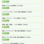 ヒメ日記 2025/06/12 22:34 投稿 さとみ 八王子デリ倶楽部