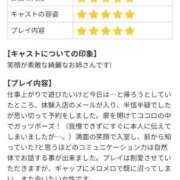 かなえ さっそく? 錦糸町人妻ヒットパレード（シンデレラグループ）