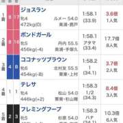 ヒメ日記 2026/01/24 21:50 投稿 さや（新人割引6/14まで） ウルトラグレイス24
