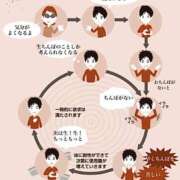 ヒメ日記 2025/09/02 00:57 投稿 結城　ましろ 川崎南町人妻高級ソープ エル・カーヒル(ELCURHIL)秘密の刻