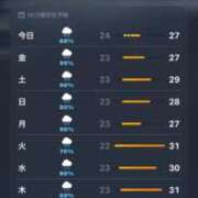 ヒメ日記 2025/07/10 22:25 投稿 くぅ 宮崎ちゃんこ都城店