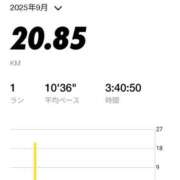 ヒメ日記 2025/09/07 12:39 投稿 めぐ ウルトラハピネス