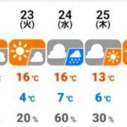 ヒメ日記 2025/12/22 09:15 投稿 加恋【かれん】 La Rouge(中津)