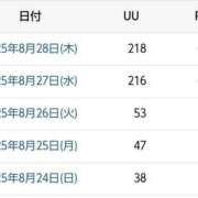 ヒメ日記 2025/08/29 18:37 投稿 ほたるNH 栃木♂風俗の神様宇都宮店