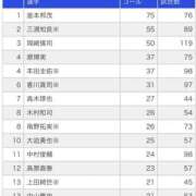 ヒメ日記 2026/09/29 19:20 投稿 みゆ 池袋夢幻