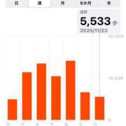 ヒメ日記 2025/11/23 17:10 投稿 ゆい 性腺熟女100％（デリヘル市場）