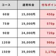 ヒメ日記 2026/03/02 12:01 投稿 りょう 名古屋性感回春エステ エルミタージュ