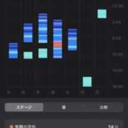 ヒメ日記 2025/08/04 20:00 投稿 るあん 排泄マニア