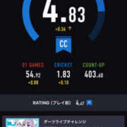 ヒメ日記 2025/09/24 12:00 投稿 るあん 排泄マニア