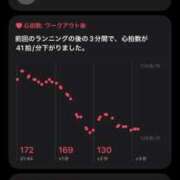 ヒメ日記 2026/01/13 09:32 投稿 るあん 排泄マニア