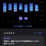ヒメ日記 2026/06/18 22:00 投稿 るあん 排泄マニア