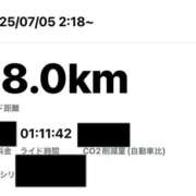 ヒメ日記 2025/07/05 14:00 投稿 きら 排泄マニア