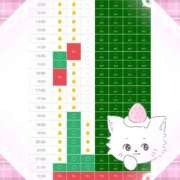 ヒメ日記 2025/12/26 12:04 投稿 まゆ ZERO