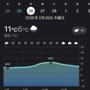 ヒメ日記 2026/02/25 09:27 投稿 東野 MadameRest(マダムレスト)