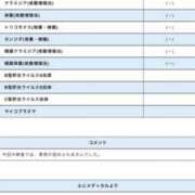 みつる 健康体です。 性腺熟女100％鶯谷（デリヘル市場）