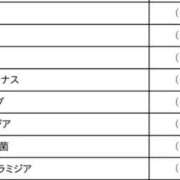 ヒメ日記 2025/07/20 15:59 投稿 かなの 千葉泡洗体デラックスエステ