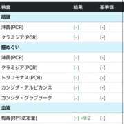 ヒメ日記 2026/04/14 07:36 投稿 ぬぴ New Sky