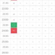 ヒメ日記 2025/07/03 21:14 投稿 海凪【かいな】 La Rouge(中津)