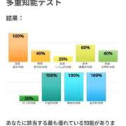 ヒメ日記 2025/08/15 10:41 投稿 れい いきなりまかさんかい