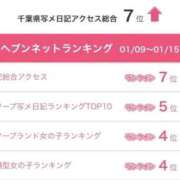 ヒメ日記 2026/01/21 15:49 投稿 きょうか いきなりラブ彼女