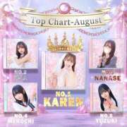 ヒメ日記 2025/09/06 15:42 投稿 NANASE アイドルオーディション