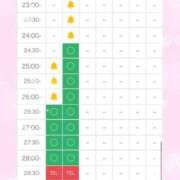 ヒメ日記 2025/07/09 01:48 投稿 のぞみ E+アイドルスクール船橋店