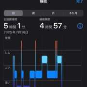 ヒメ日記 2025/07/16 09:42 投稿 那月  にいな［L］ モンテクラブ