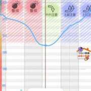 ヒメ日記 2026/02/18 16:20 投稿 るな（新人割引7/4まで） ウルトラグレイス24