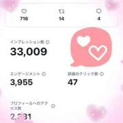 ヒメ日記 2025/09/09 09:39 投稿 夢咲わか Finemotion