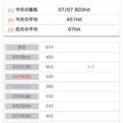 ヒメ日記 2025/07/11 11:15 投稿 一色すず なめこ治療院（横浜ハレ系）