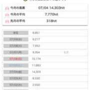 ヒメ日記 2025/07/11 20:23 投稿 諏訪路（すわろ） NOA（ノア）