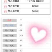 ヒメ日記 2025/10/20 10:29 投稿 かえら ディアクイーンズ