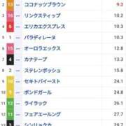 ヒメ日記 2025/11/15 23:21 投稿 戌亥とこ ラブアイドル