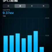 ヒメ日記 2025/08/11 00:52 投稿 丹後 光夏 MADAM RENA 名古屋