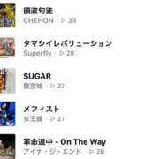 ヒメ日記 2026/02/09 12:10 投稿 みなと 若妻淫乱倶楽部 古河店