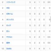 ヒメ日記 2026/05/31 10:48 投稿 りかこ　奥様 SUTEKIな奥様は好きですか?