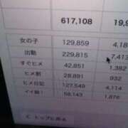 ヒメ日記 2026/04/02 00:01 投稿 初音 おふくろ