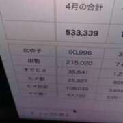 ヒメ日記 2026/05/02 01:10 投稿 初音 おふくろ