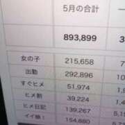 ヒメ日記 2026/05/29 00:33 投稿 初音 おふくろ