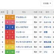 ヒメ日記 2025/12/11 17:21 投稿 かこ ナイスレディ