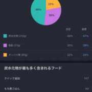 ヒメ日記 2025/11/06 08:10 投稿 おとは THE ESUTE 五反田店