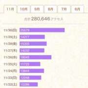 ヒメ日記 2025/12/01 06:35 投稿 瀬戸　あさひ エンジェルコースト