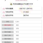 ヒメ日記 2025/09/16 18:16 投稿 はづき 大宮おかあさん