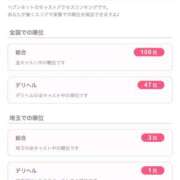 ヒメ日記 2025/08/20 19:20 投稿 みこと イキなり生彼女from大宮