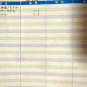 ヒメ日記 2026/01/11 12:01 投稿 みこと イキなり生彼女from大宮