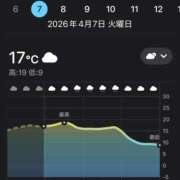 ヒメ日記 2026/04/07 05:45 投稿 田中 MadameRest(マダムレスト)